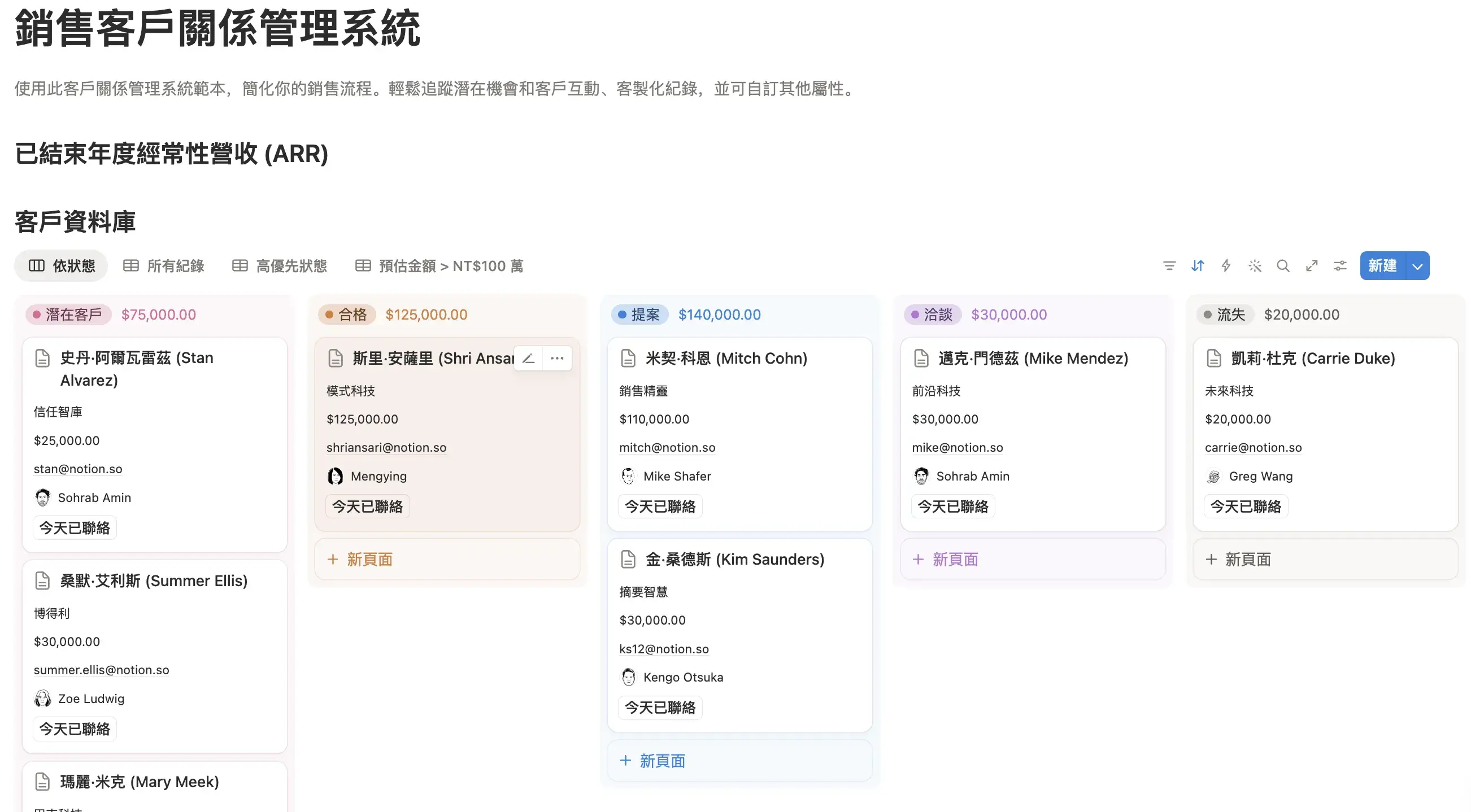 Notion CRM 企業應用 客戶管理資料庫截圖，顯示客戶狀態與跟進日期欄位