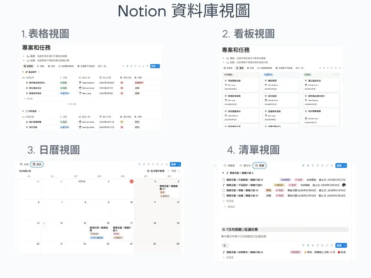 Notion 資料庫四種視圖教學，展示表格、看板、日曆、清單的不同呈現方式