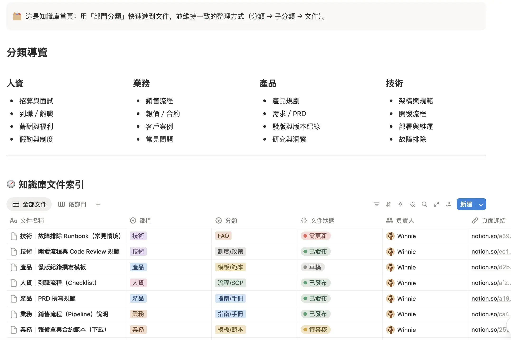 Notion 公司知識庫截圖，顯示按部門分類的內部文件與資源連結