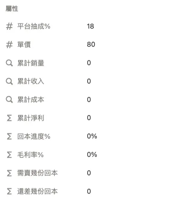 旅遊美食 Kol 的 Notion 品牌營運中心 自有產品單品損益